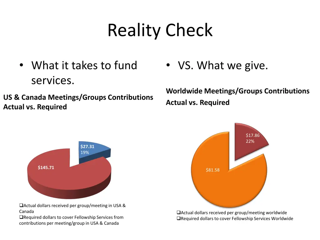 reality check