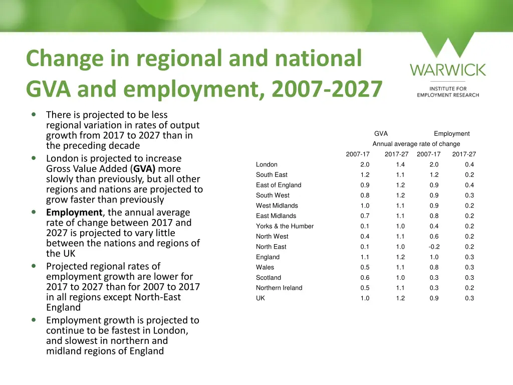 change in regional and national
