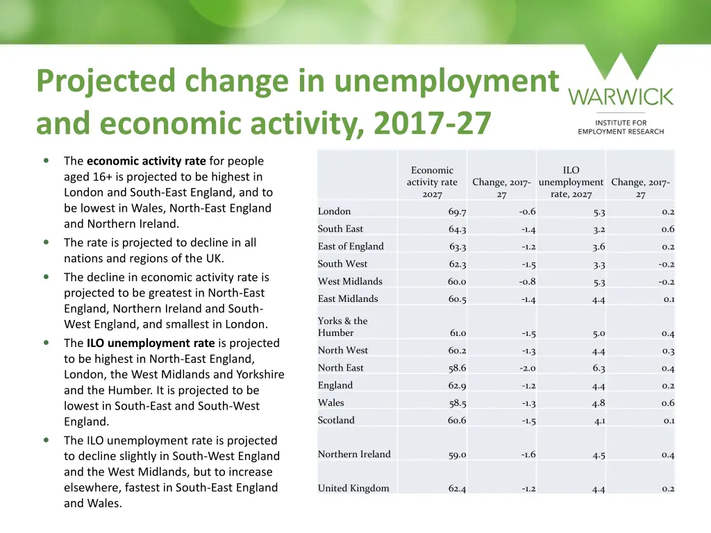 projected change in unemployment and economic