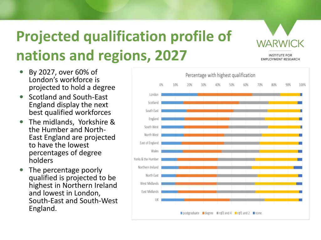 projected qualification profile of nations