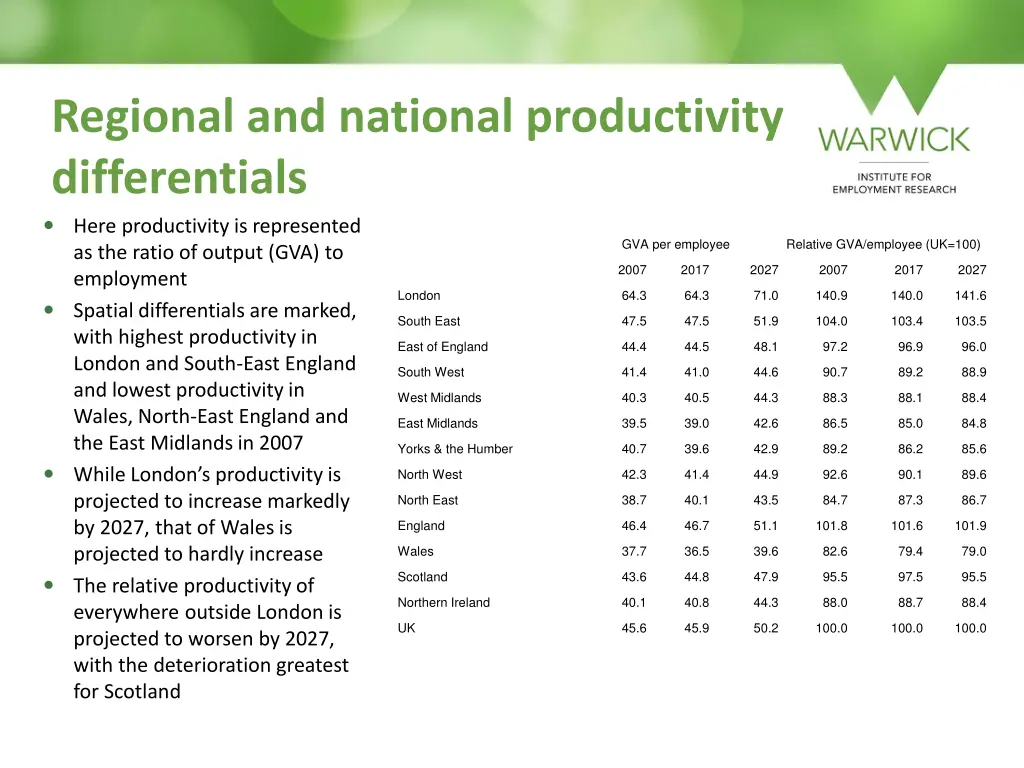 regional and national productivity differentials
