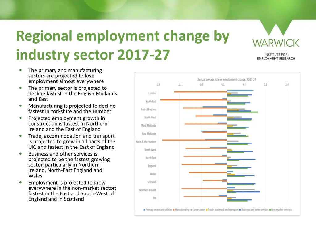 regional employment change by industry sector