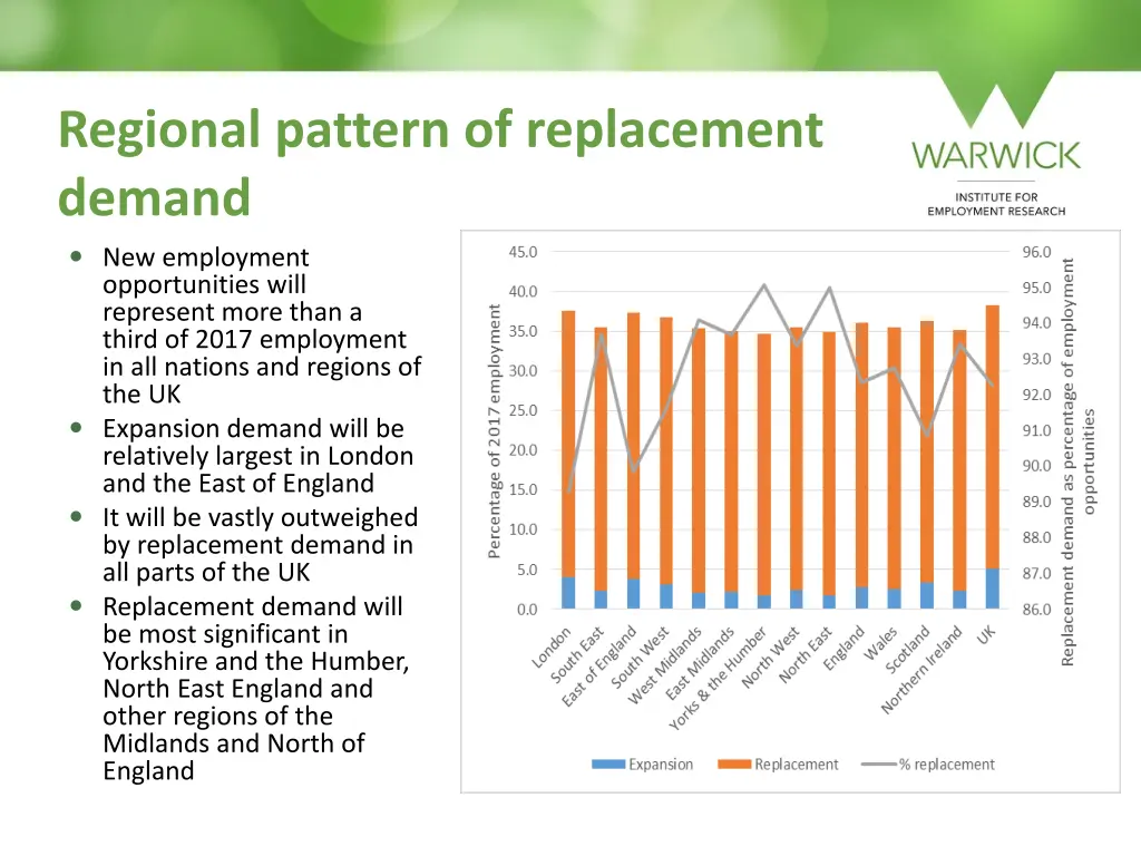 regional pattern of replacement demand