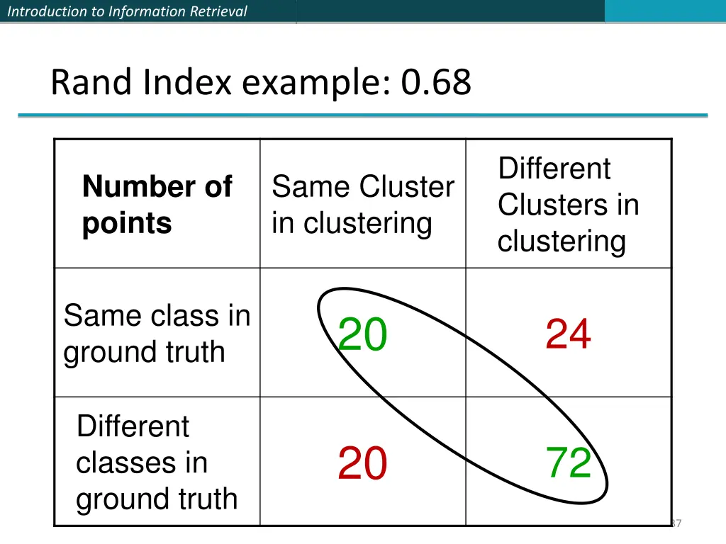 introduction to information retrieval 36