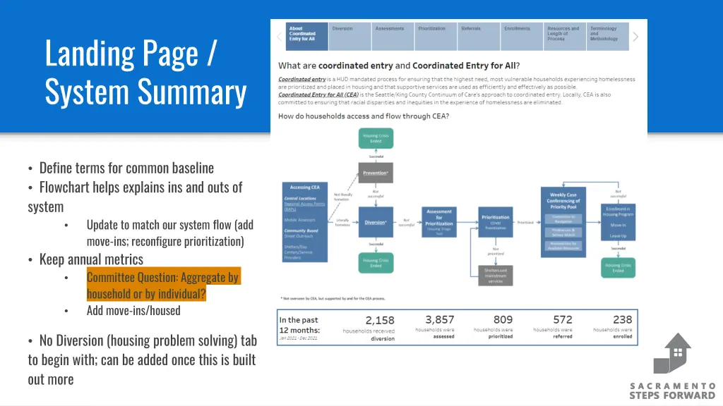 landing page system summary