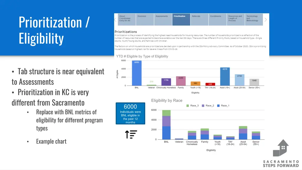 prioritization eligibility 1