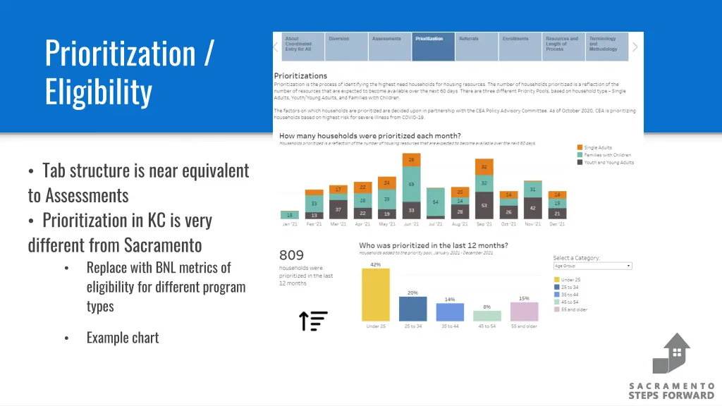 prioritization eligibility
