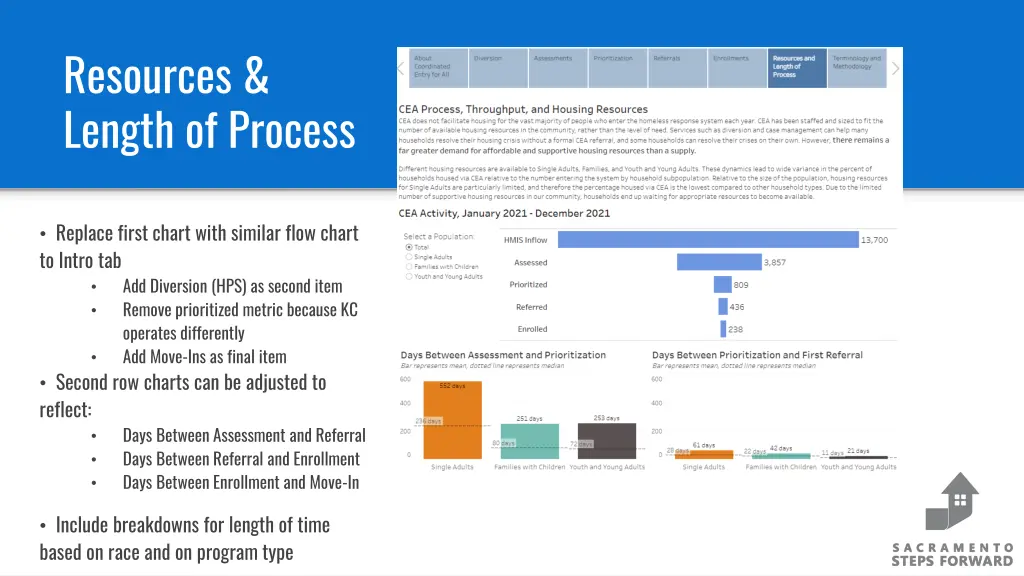 resources length of process