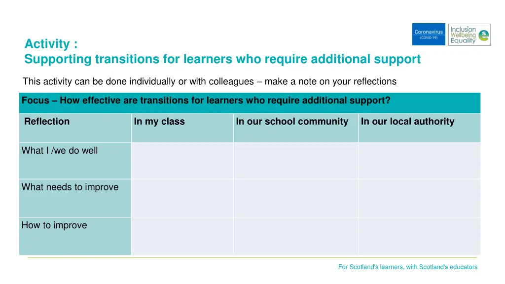 activity supporting transitions for learners
