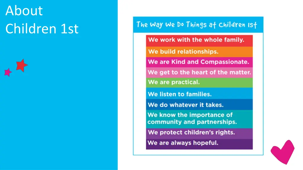 about children 1st
