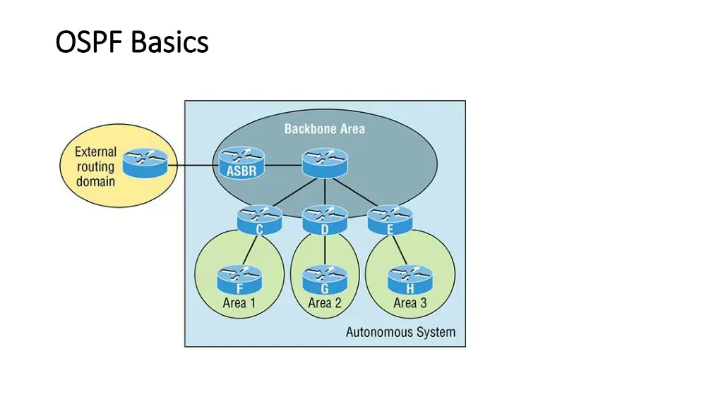 ospf basics ospf basics