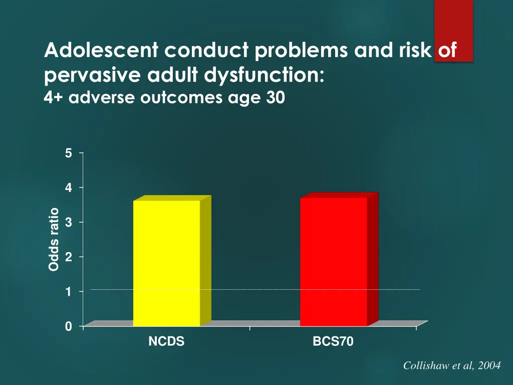 adolescent conduct problems and risk of pervasive