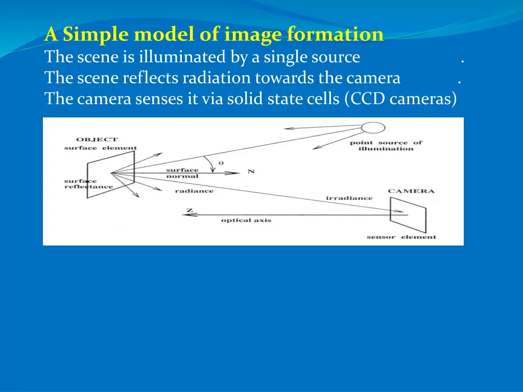 a simple model of image formation the scene