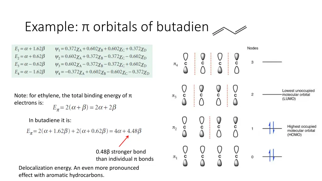 example orbitals of butadiene 1