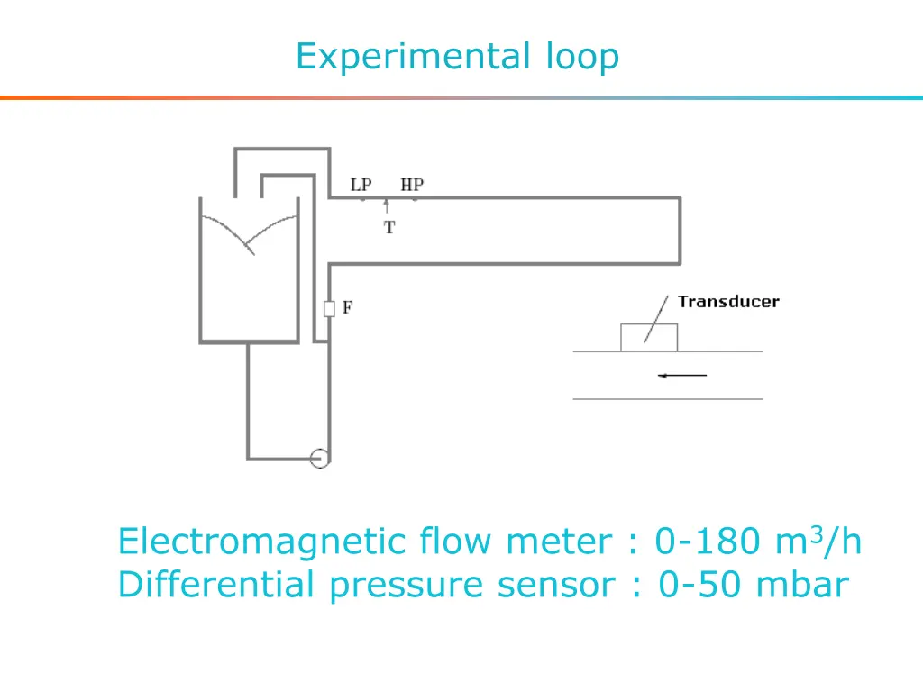 experimental loop