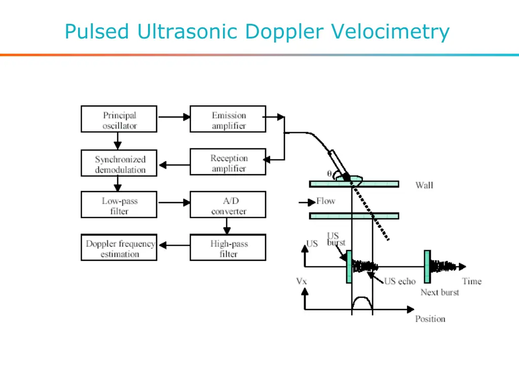 pulsed ultrasonic doppler velocimetry 2