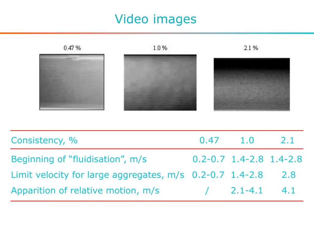 video images