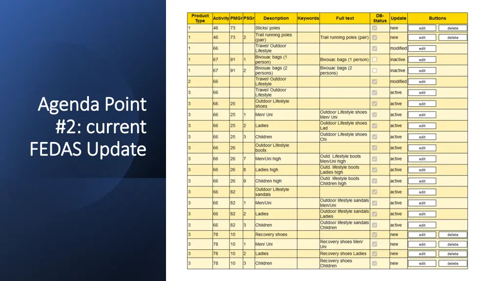 agenda point agenda point 2 current 2 current