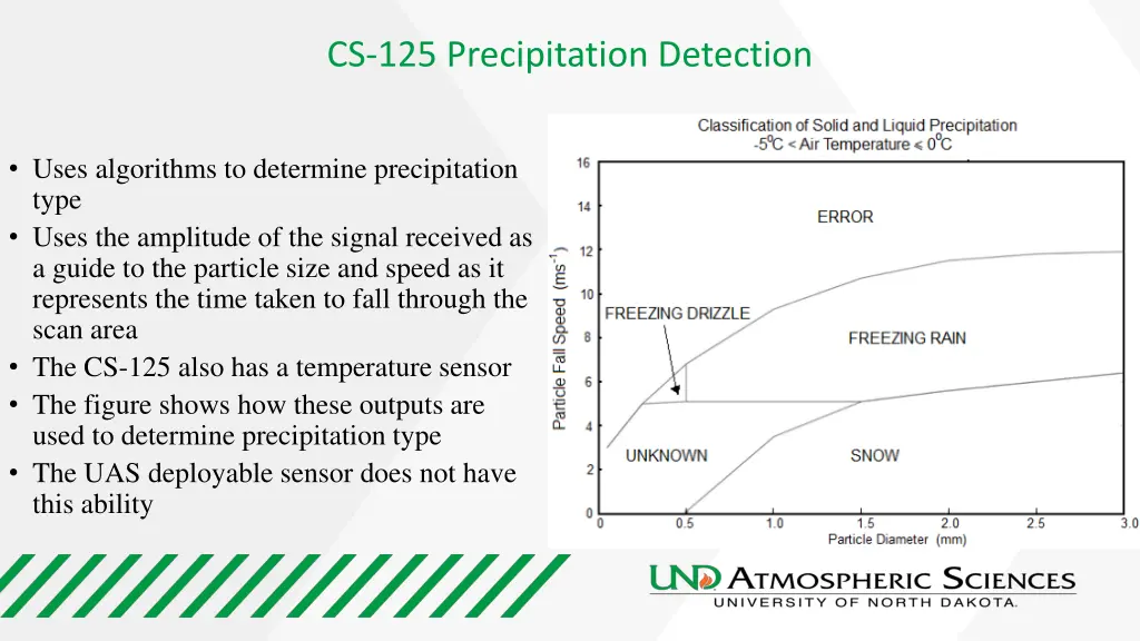cs 125 precipitation detection