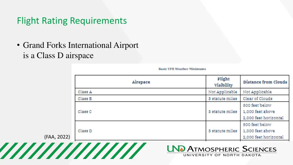 flight rating requirements