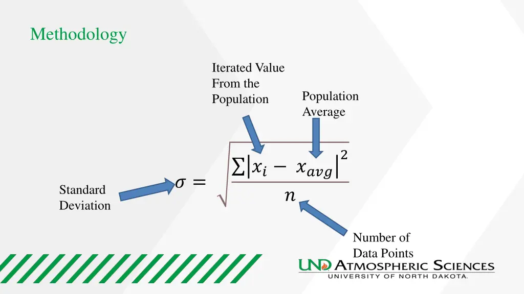 methodology 3