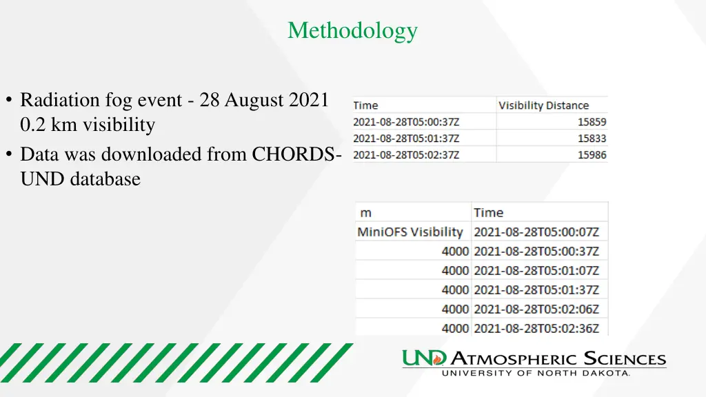 methodology