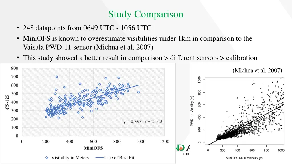 study comparison