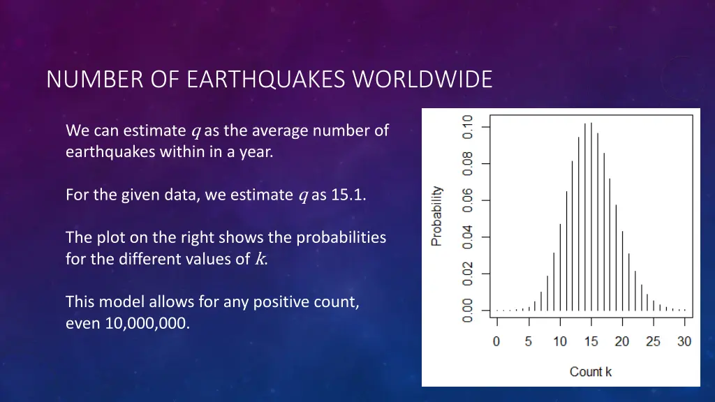 number of earthquakes worldwide 2