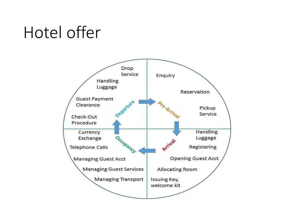 hotel offer 1