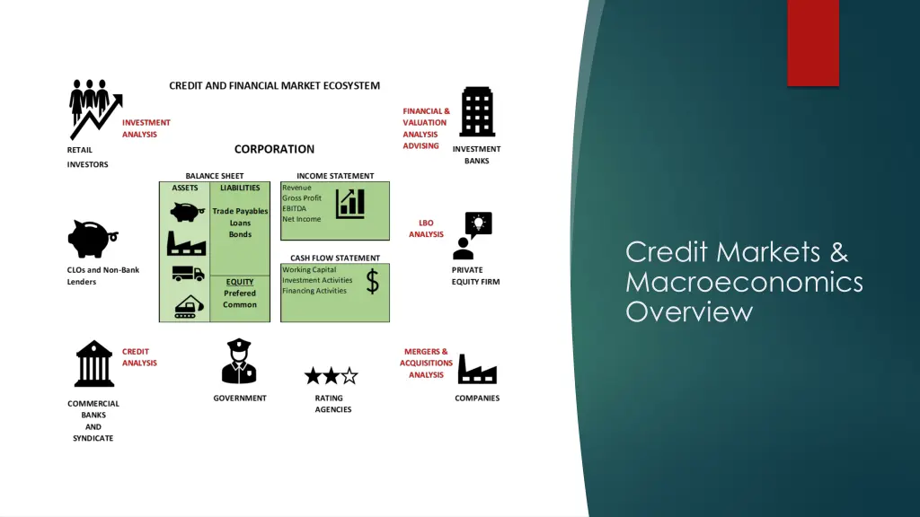 credit markets macroeconomics overview 1