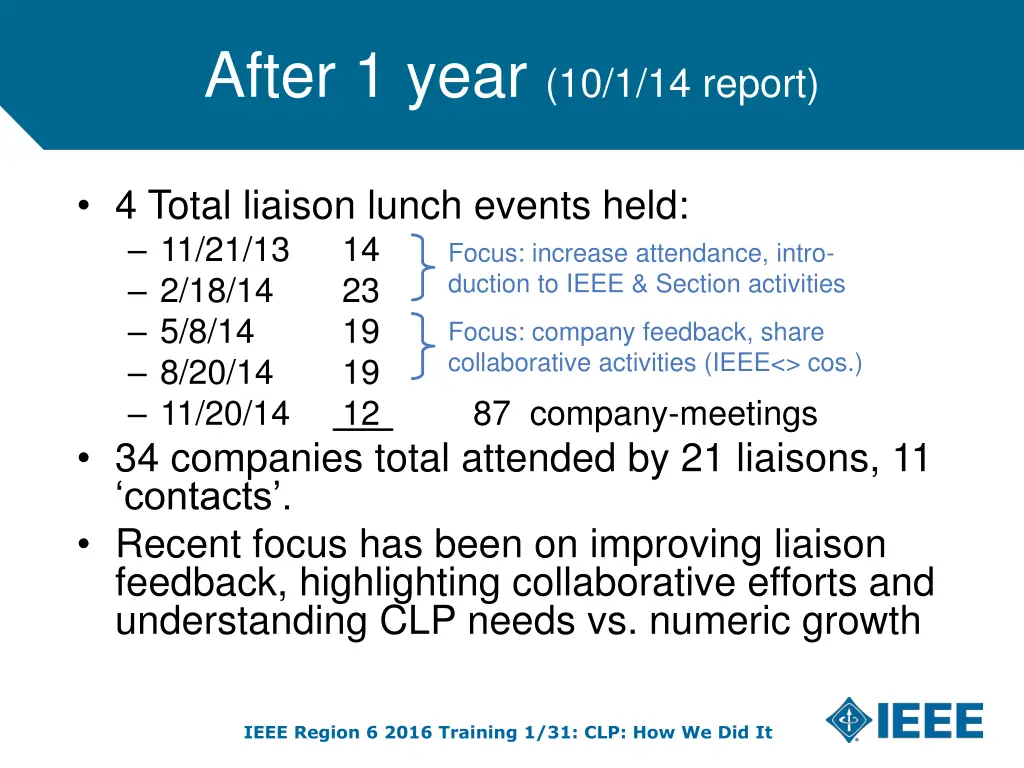 after 1 year 10 1 14 report