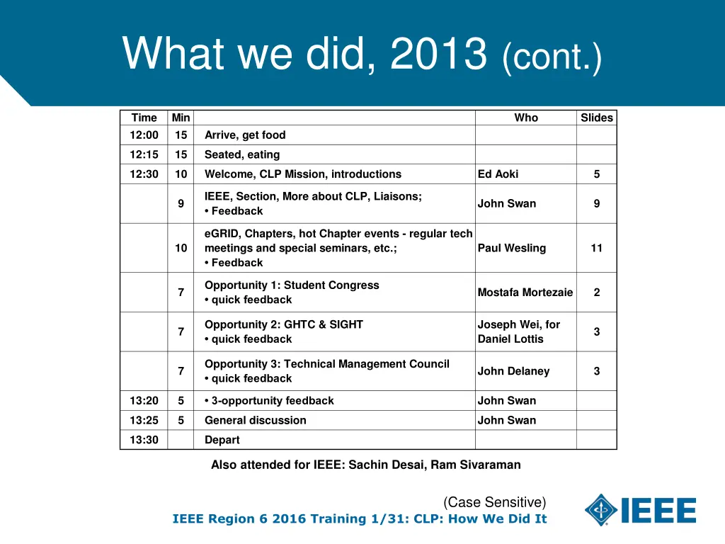 what we did 2013 cont