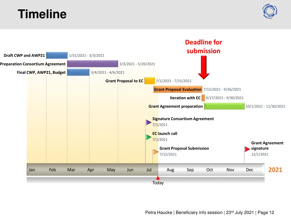 timeline