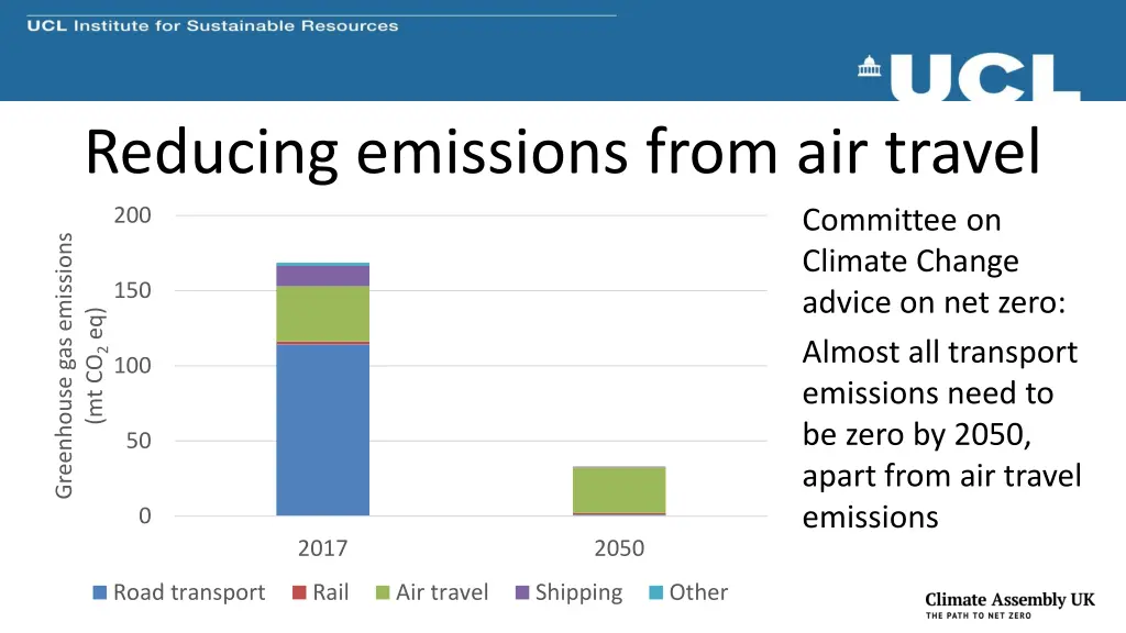 reducing emissions from air travel