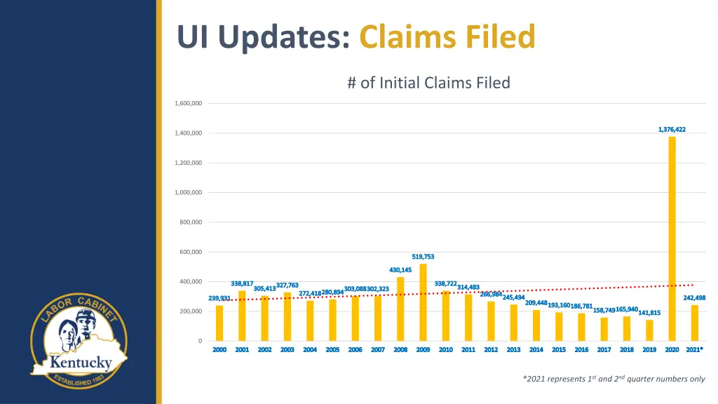 ui updates claims filed
