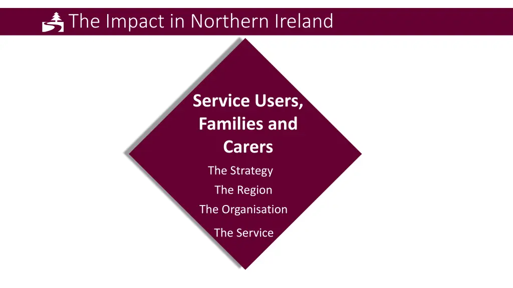 the impact in northern ireland
