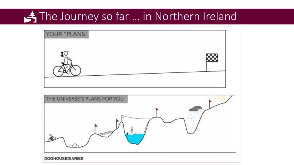 the journey so far in northern ireland