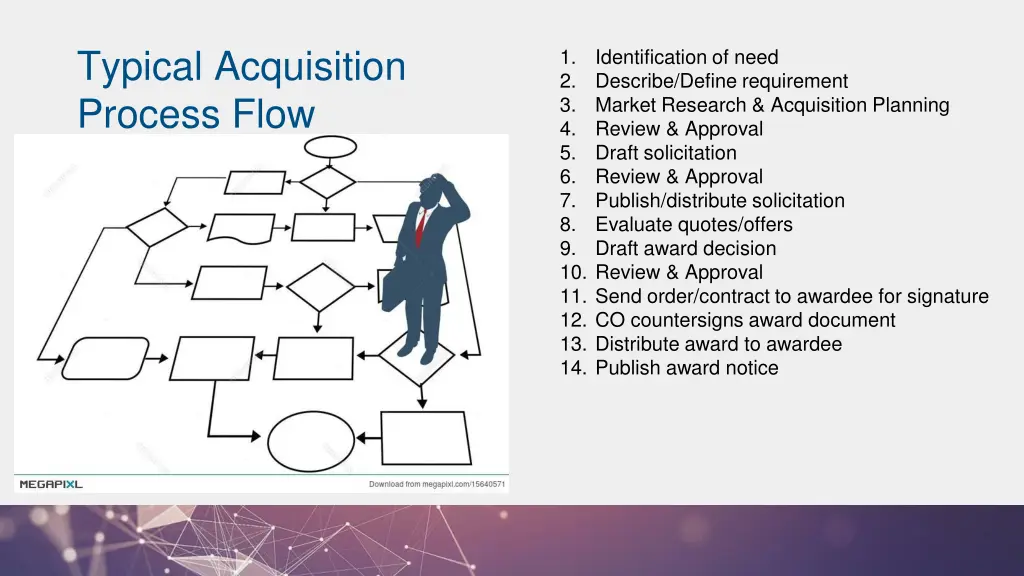 typical acquisition process flow
