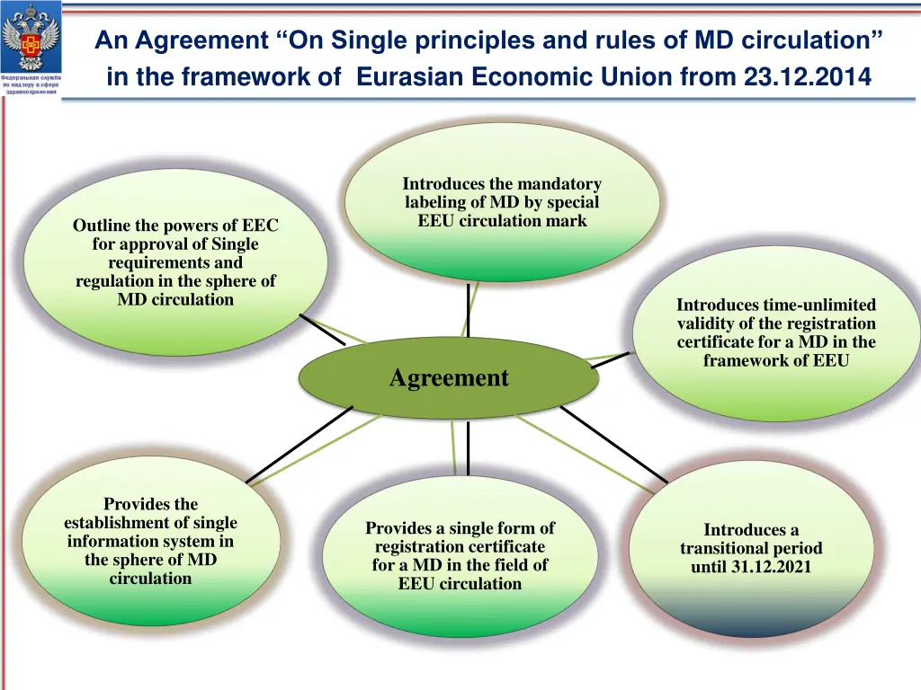 an agreement on single principles and rules