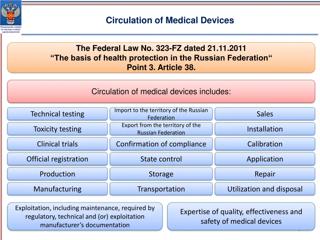 circulation of medical devices