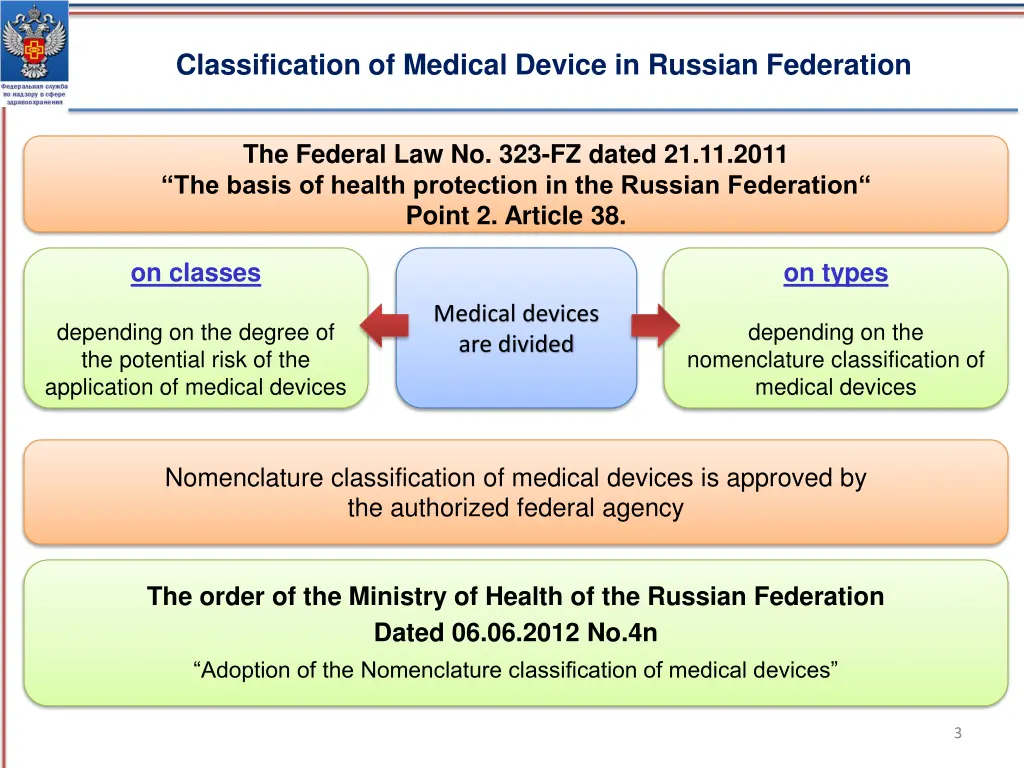classification of medical device in russian