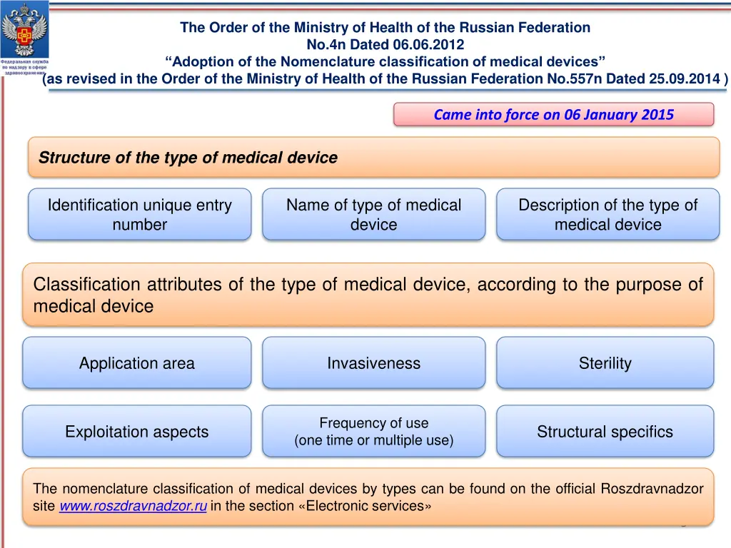 the order of the ministry of health 1