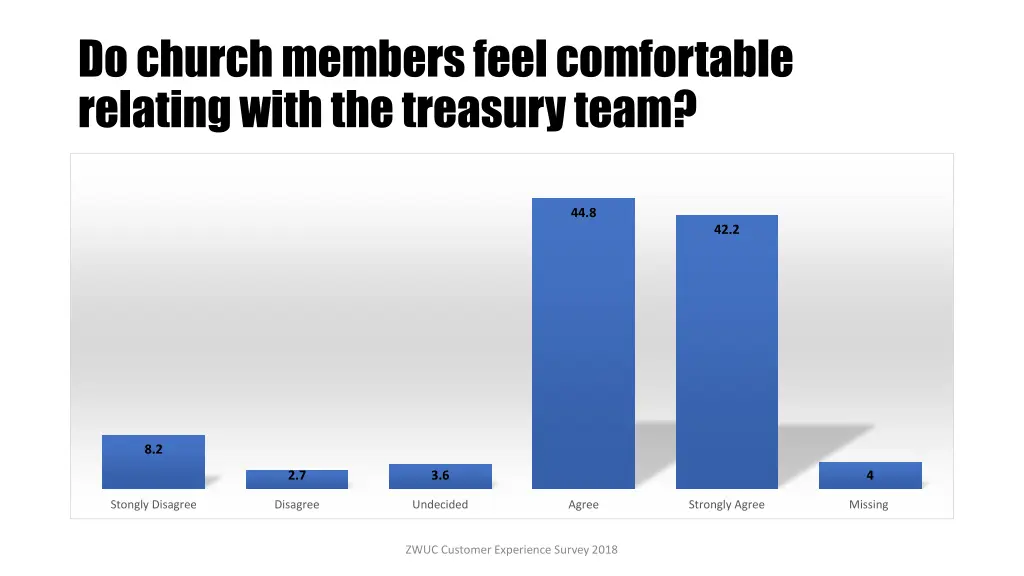 do church members feel comfortable relating with