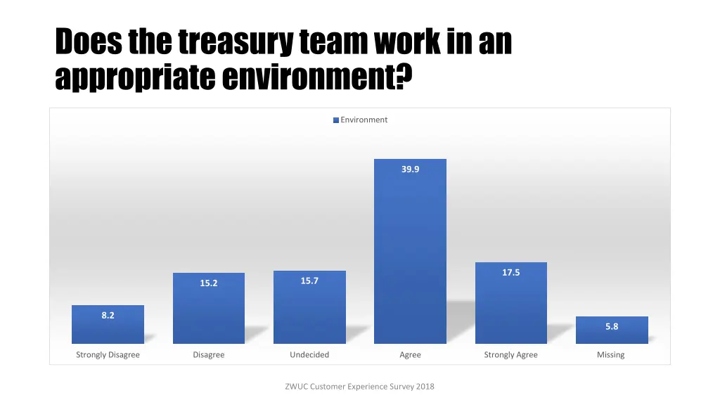 does the treasury team work in an appropriate