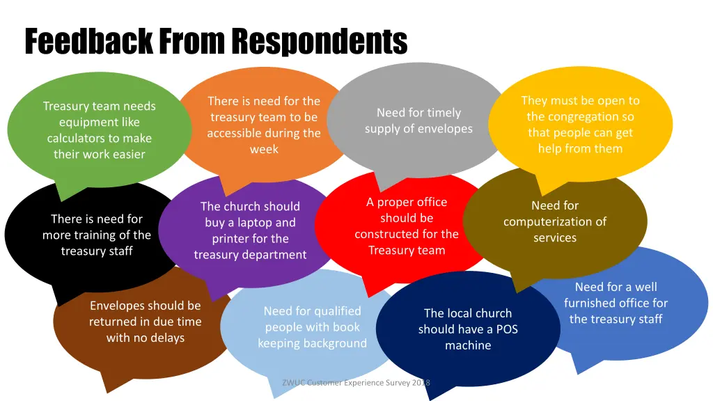 feedback from respondents
