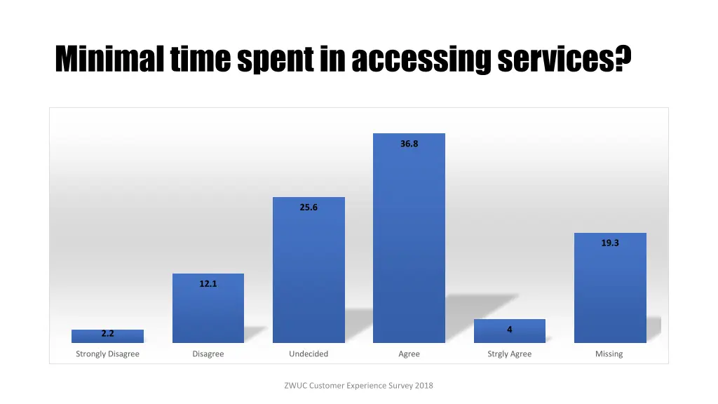 minimal time spent in accessing services