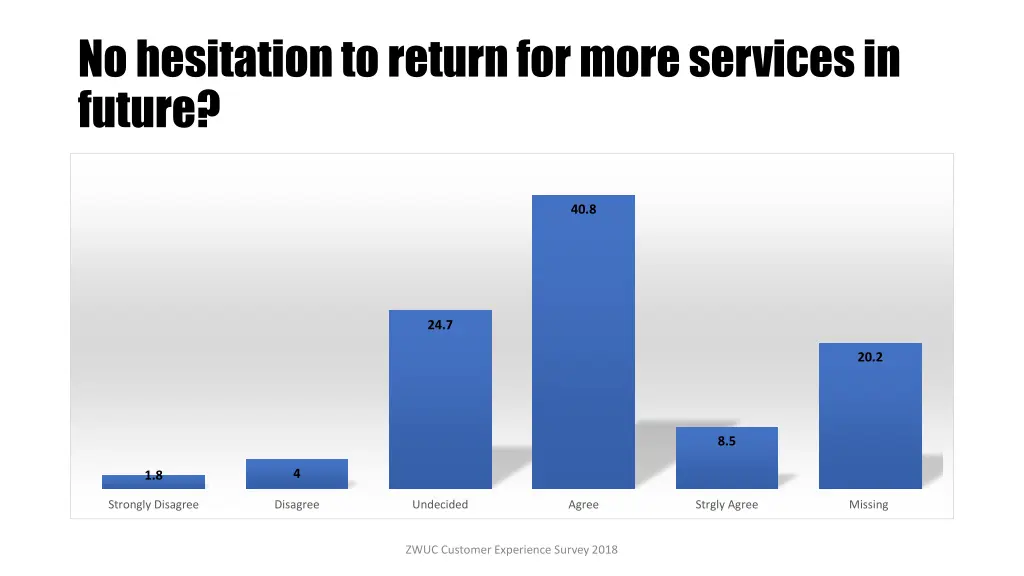 no hesitation to return for more services 1