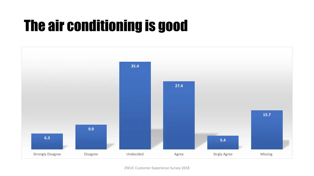 the air conditioning is good