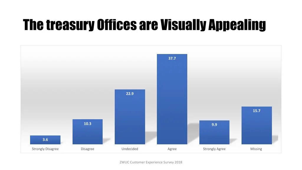 the treasury offices are visually appealing