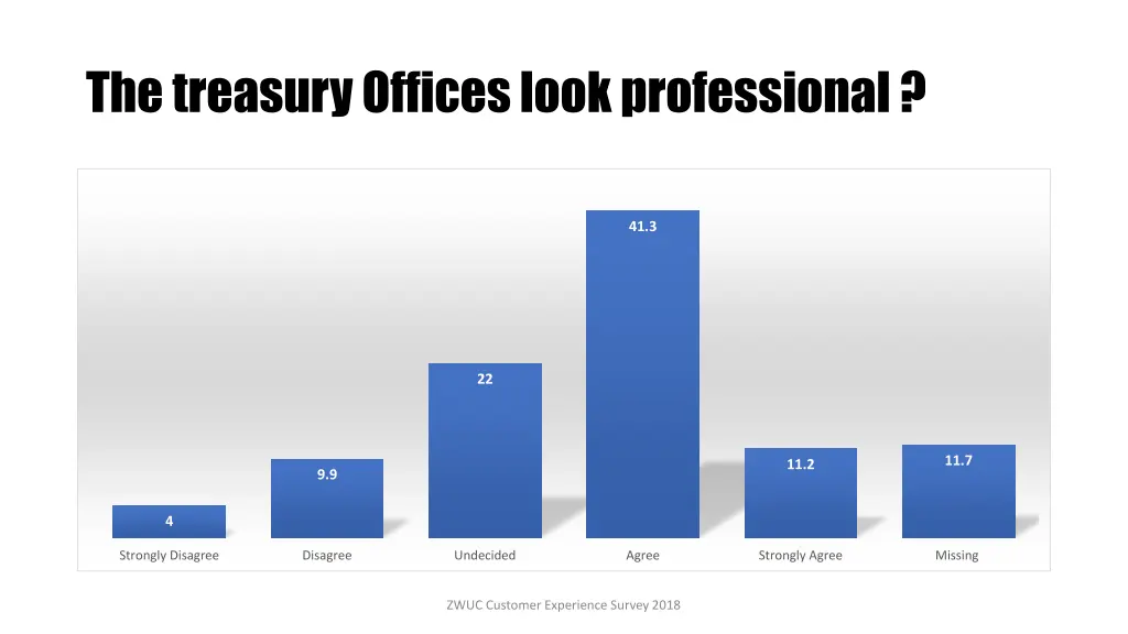the treasury offices look professional
